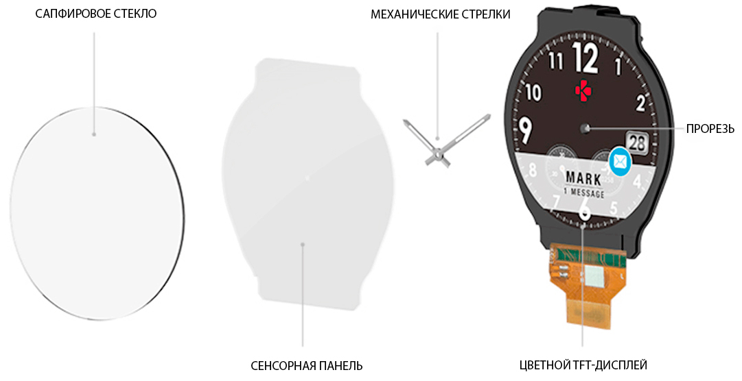 smartwatch MYKRONOZ ZeTime